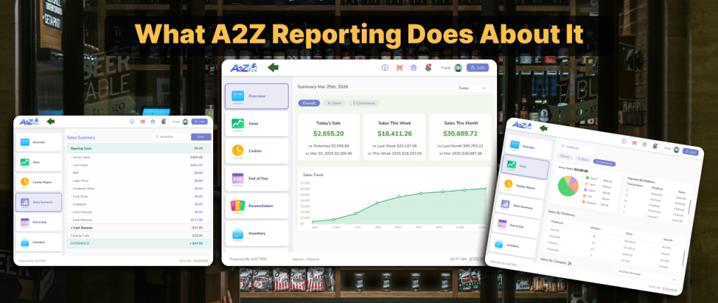 What A2Z Reporting Does About It