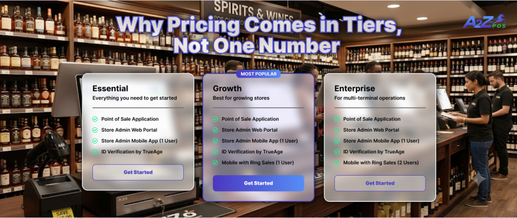 Why Pricing Comes in Tiers, Not One Number 